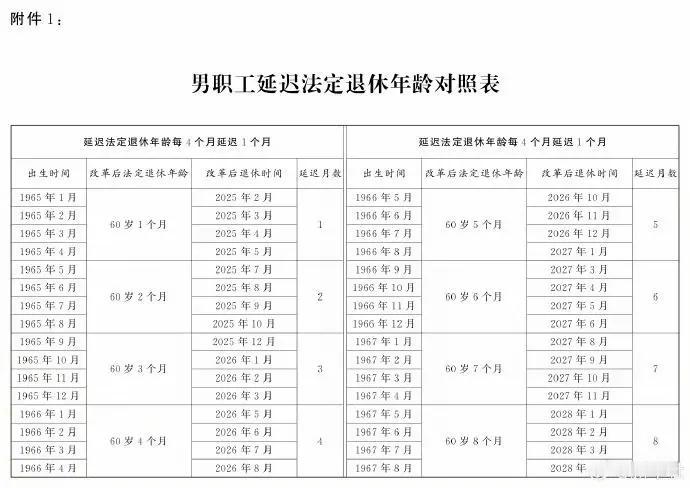 【人在家中坐，延迟退休从天上来】
        算好还有五年就可以退休，想不到