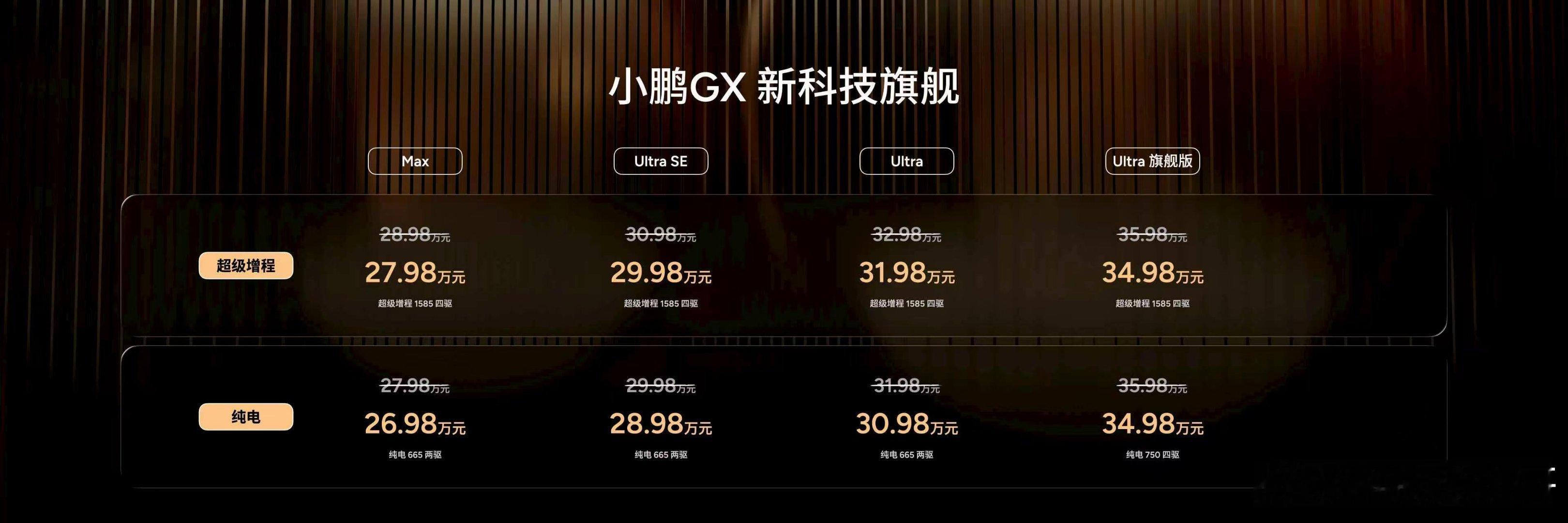 小鹏GX价格炸裂新科技旗舰小鹏GX上市26.98万元起视频体验：网页链接小鹏GX