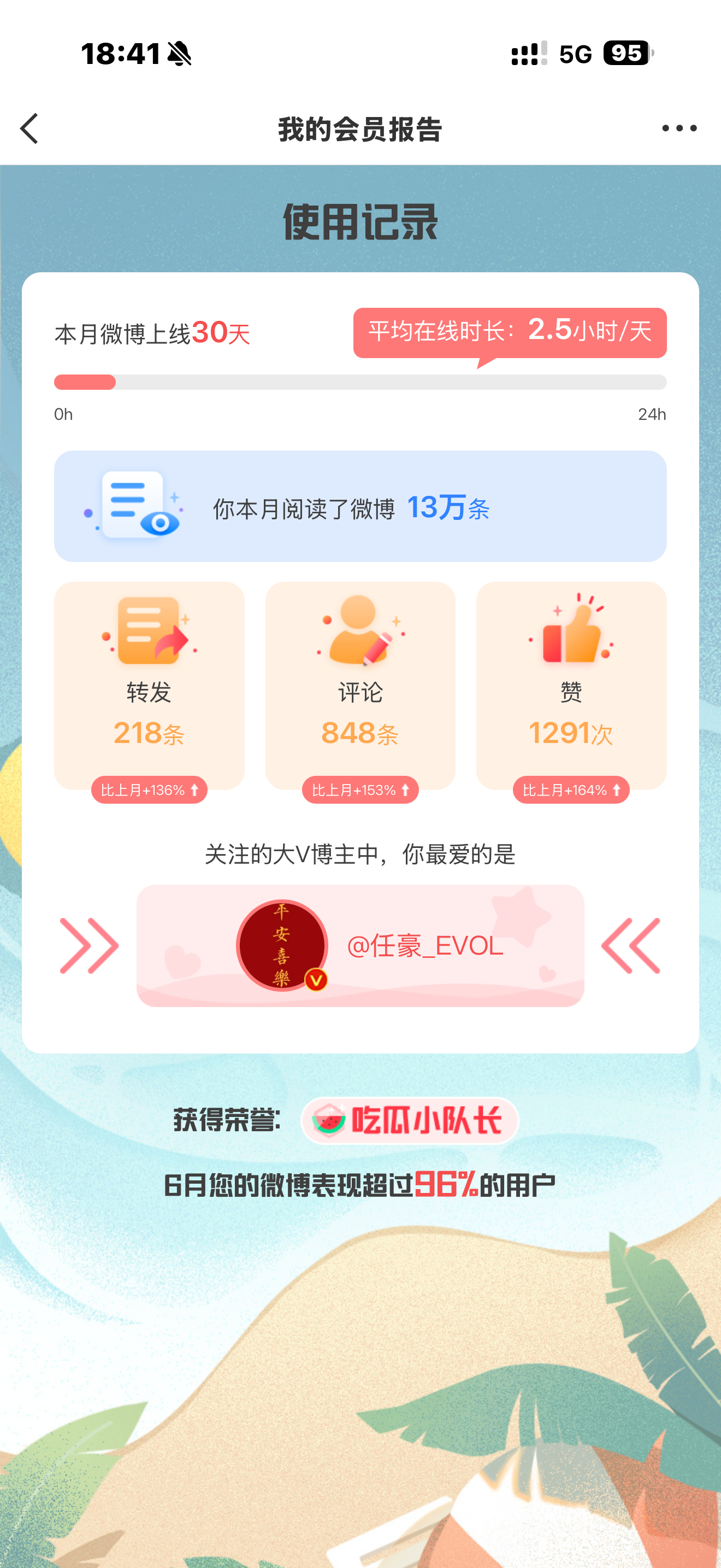 笑死了 一个月阅读了13万条微博…