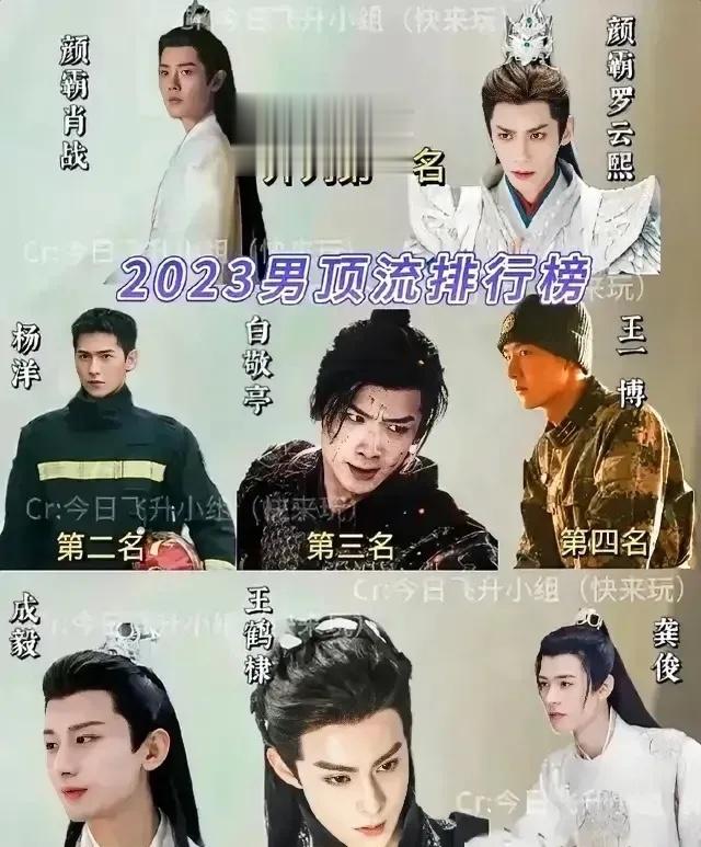 内娱男顶流格局再次变动，2023最新男顶流排行榜如下：第一：颜霸肖战和颜霸罗云熙
