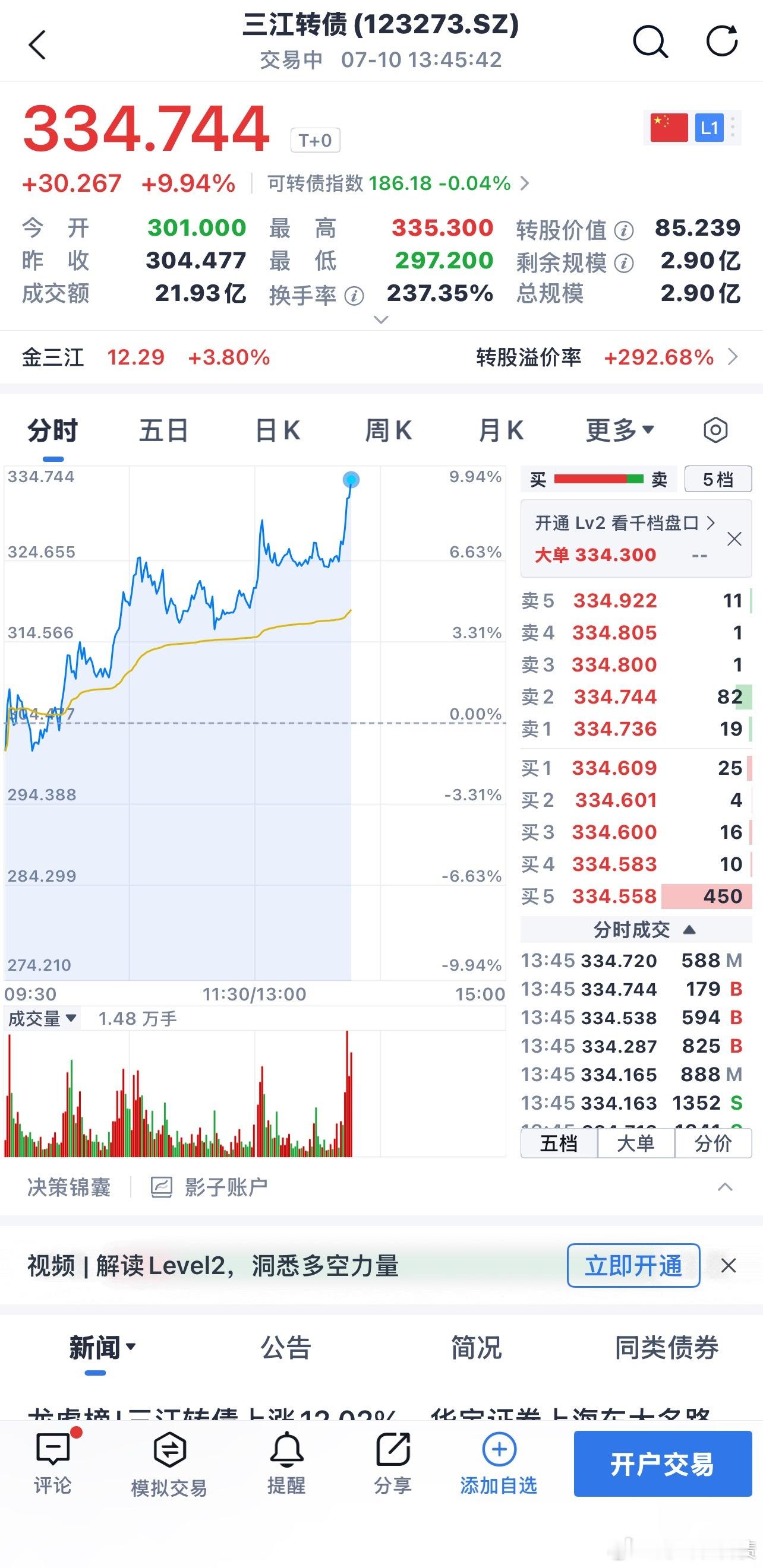 次新：盛德转债和三江转债直接拉升了 