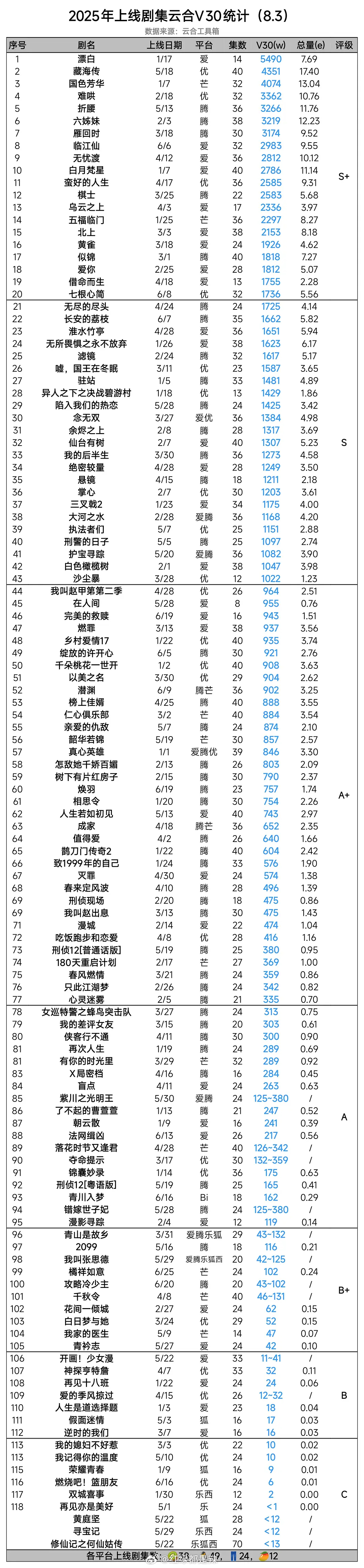 2025剧集云合v30 ​​​