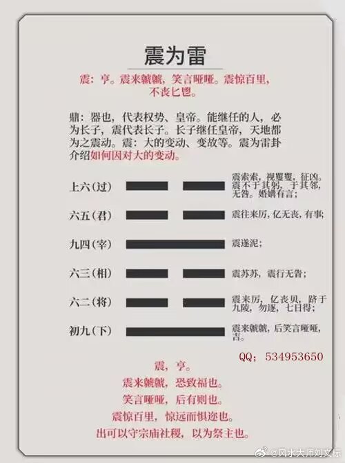 六爻震宫卦断语 1、《震为雷》：六冲不顺，快，为车，为雷、电，快。问开店会很快关