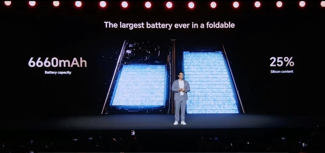 荣耀 Magic V6 海外版电池容量给到了 6660mAh，硅含量 32%，能