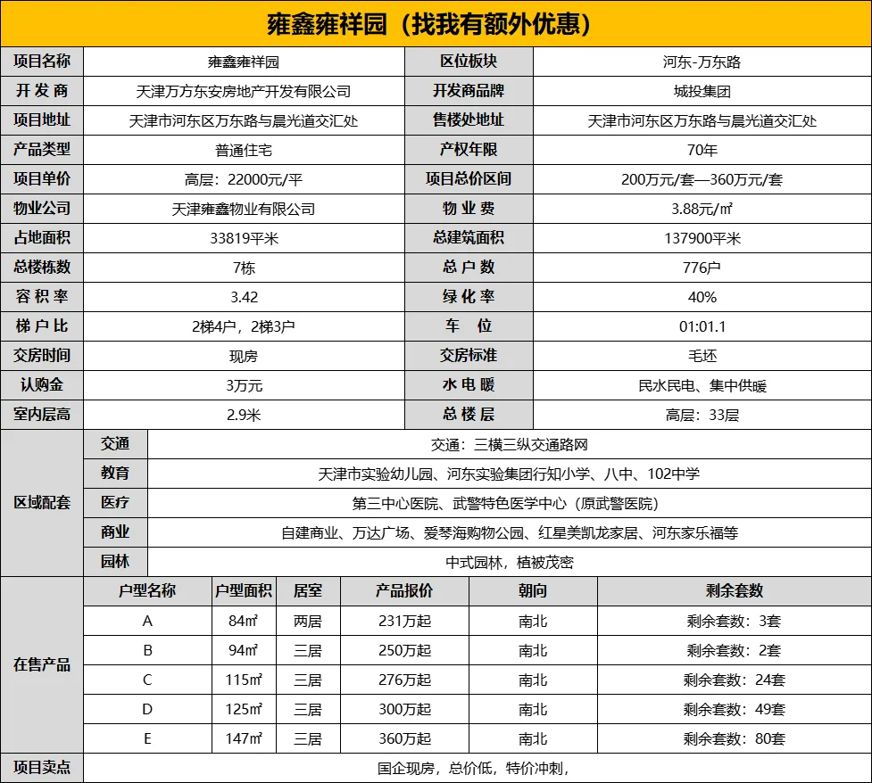 河东现房 雍鑫雍祥园