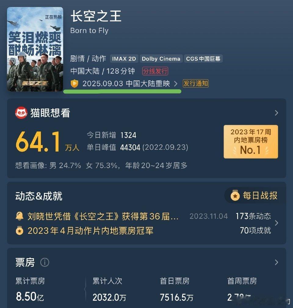 猫眼也显示《长空之王》9月3日重映啦，抗战纪念日重映！票房口碑双丰收的正能量电影