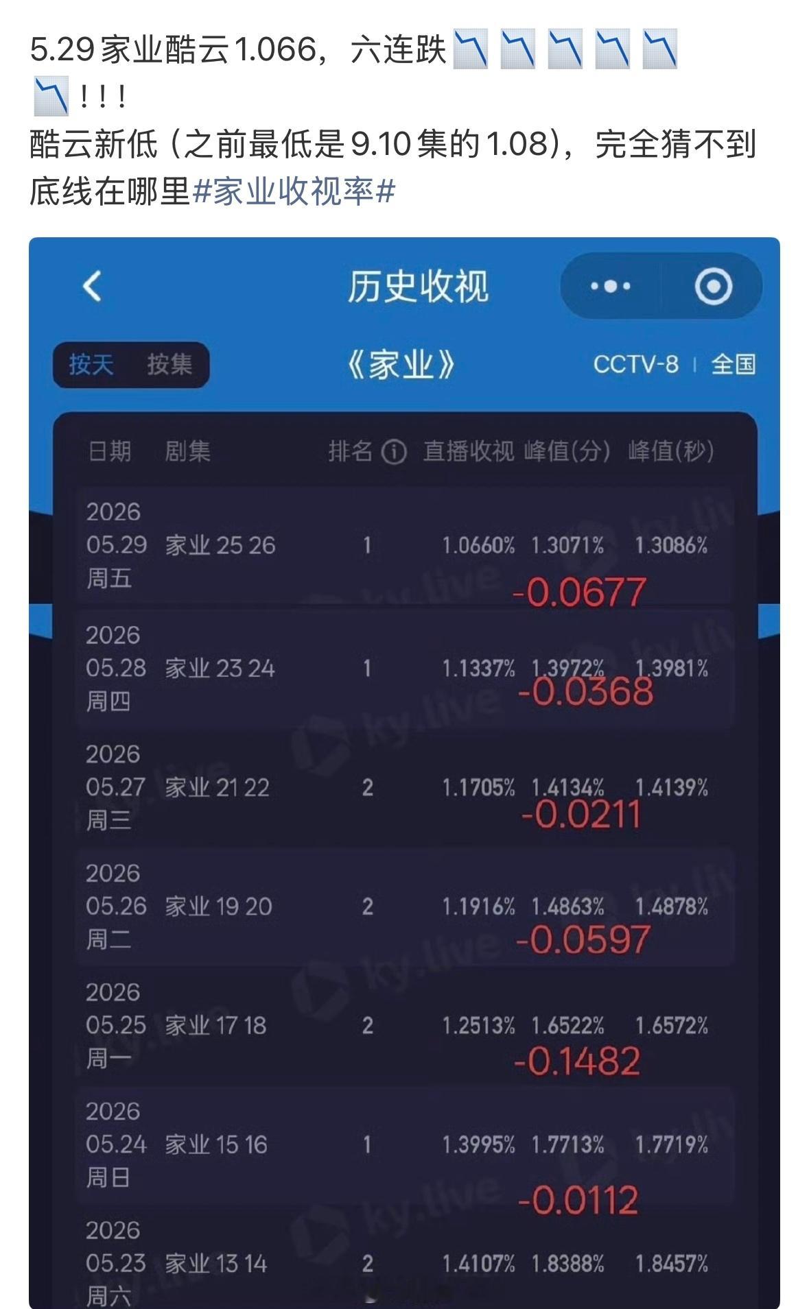 家业无下限，因为每天都在刷新