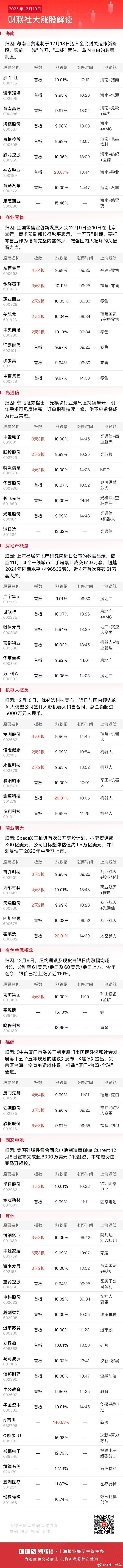 今日全市场共56股涨停，连板股总数16只 A股