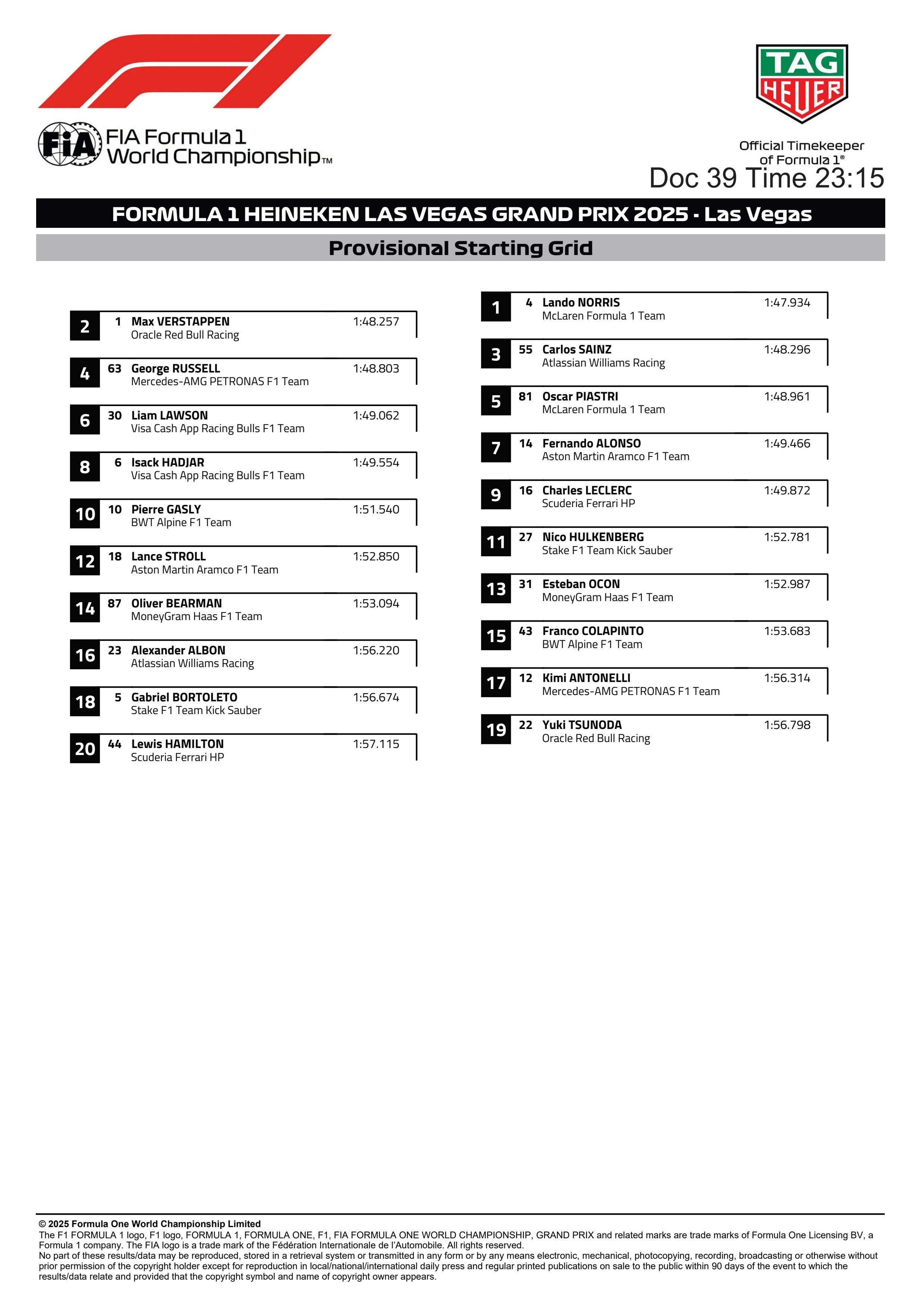 拉斯维加斯大奖赛正赛初版发车顺位
