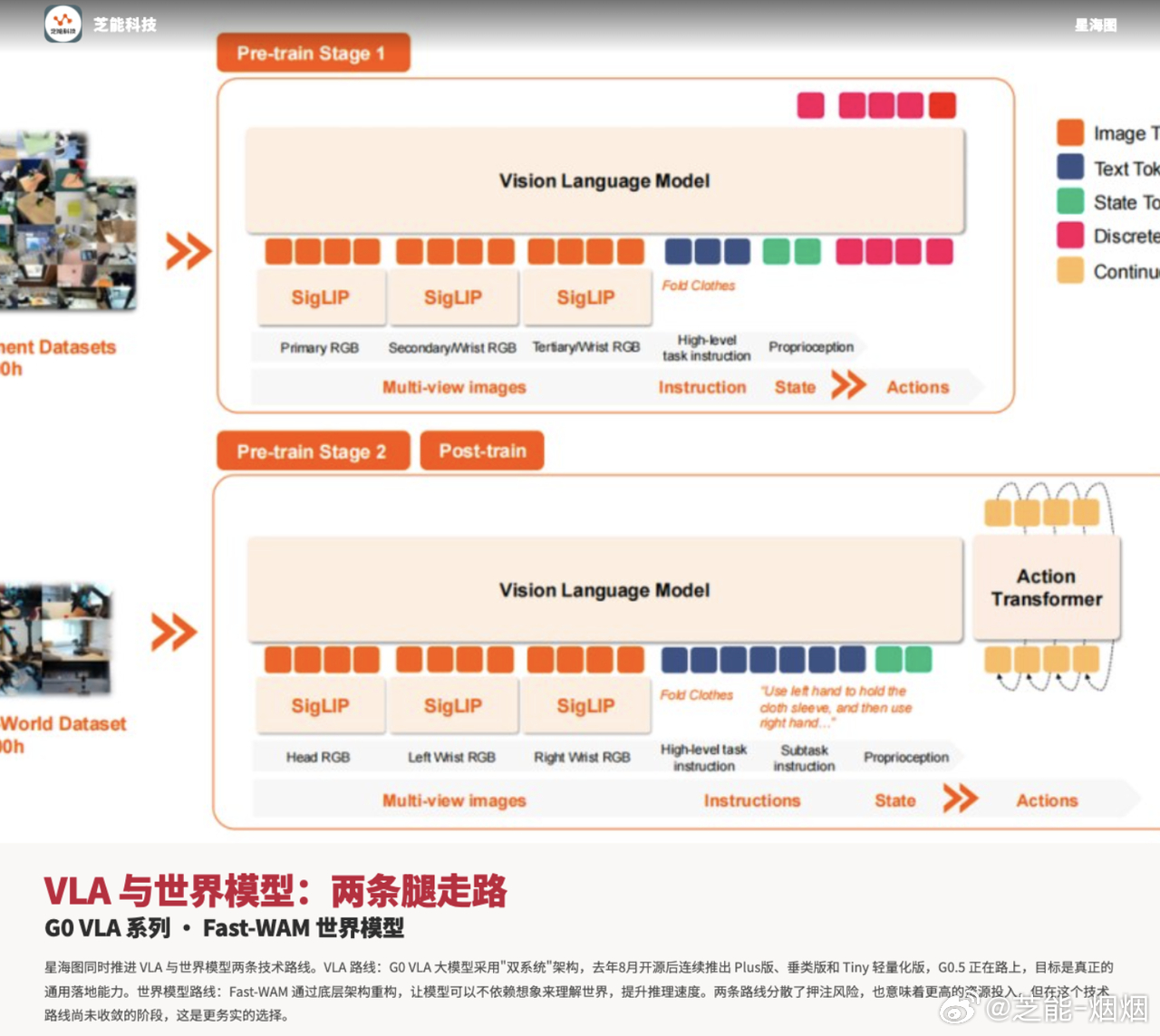 成立不到三年的星海图，完成近 20 亿元 B + 轮融资，估值两个月内翻倍至 2