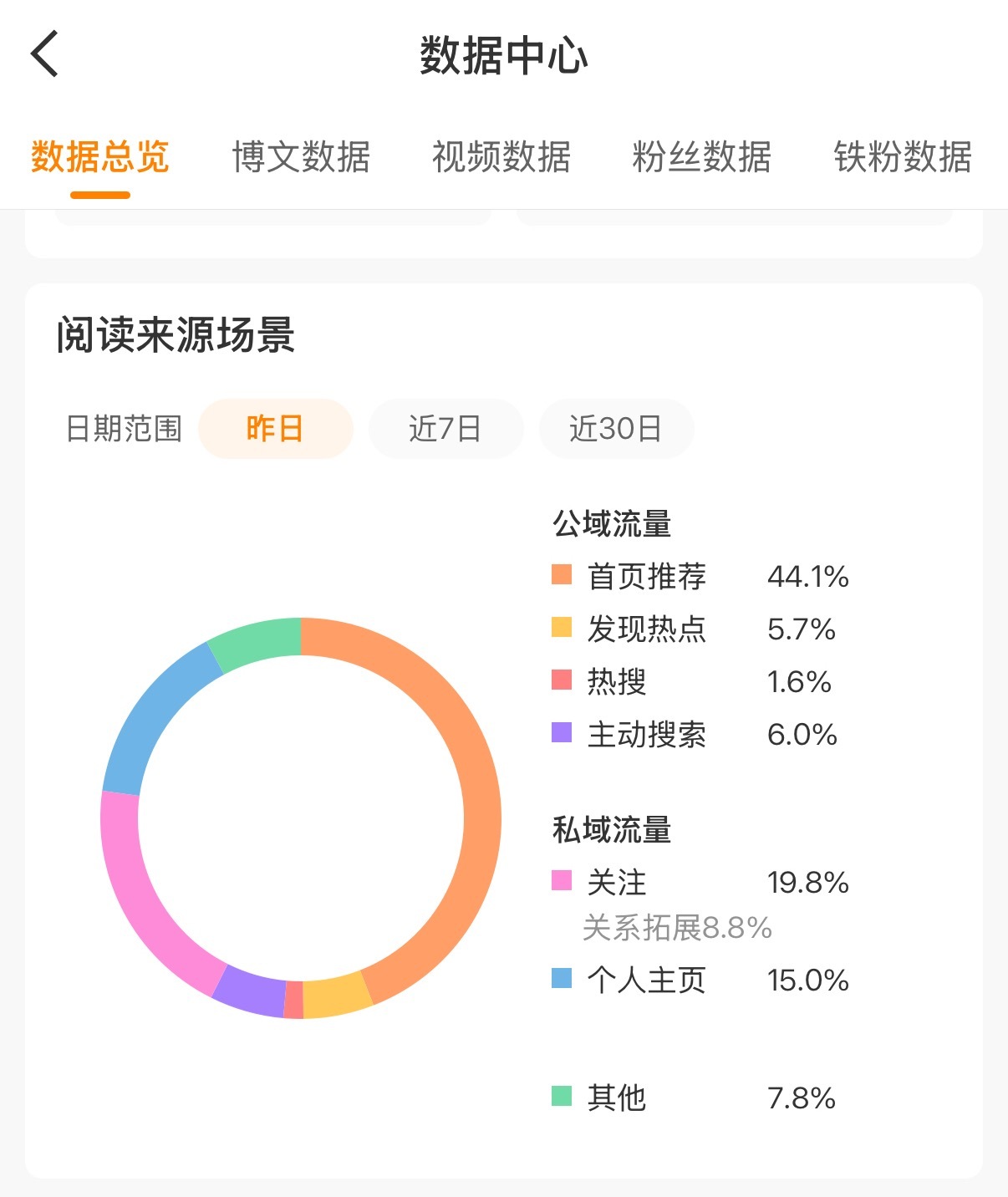 宝宝们，中午好～ 来互动一下