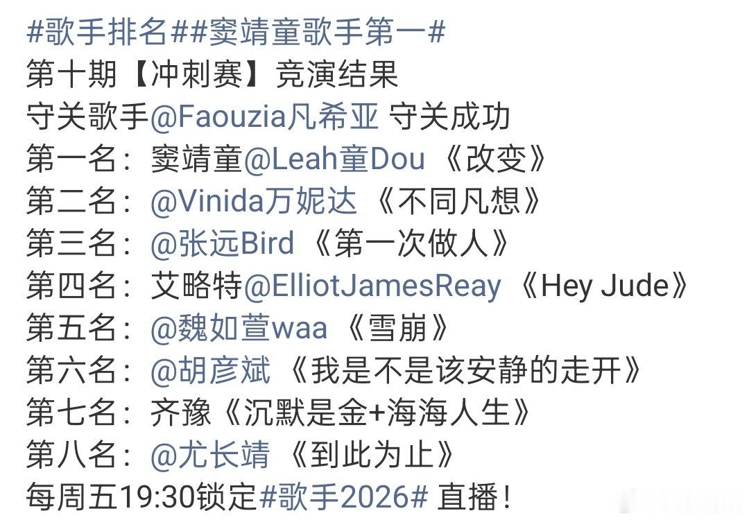 齐豫第七名齐豫倒数第二歌手直播第十期【冲刺赛】竞演结果守关歌手守关成功第一名：窦