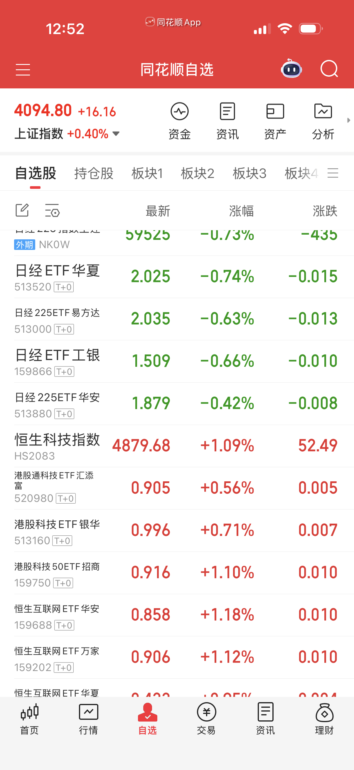 鬼子和恒生也罢了。 