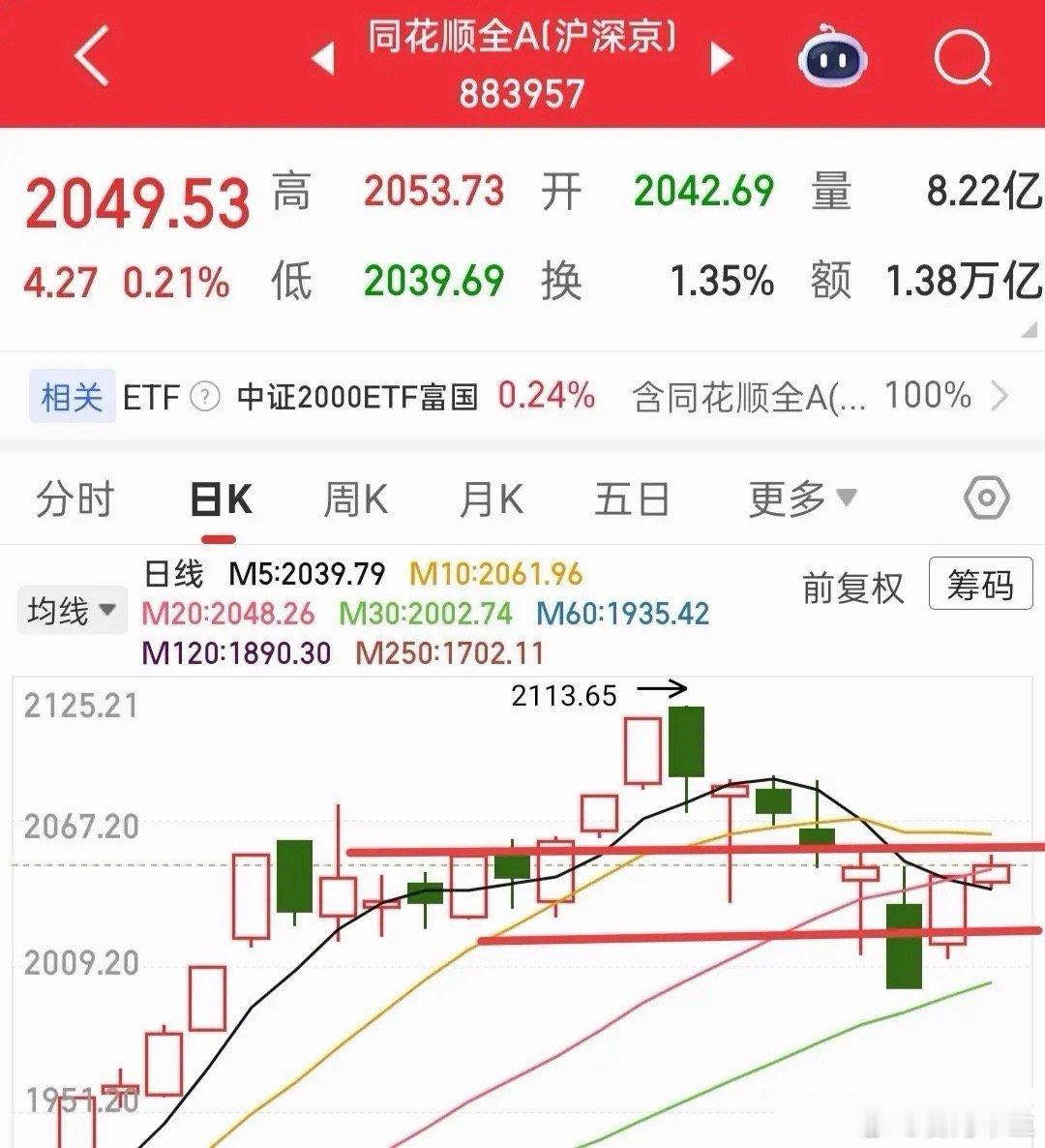 今日市场属于正常的分歧调整，只是量化资金的操作过于激进，反复高抛低吸做波段，反应