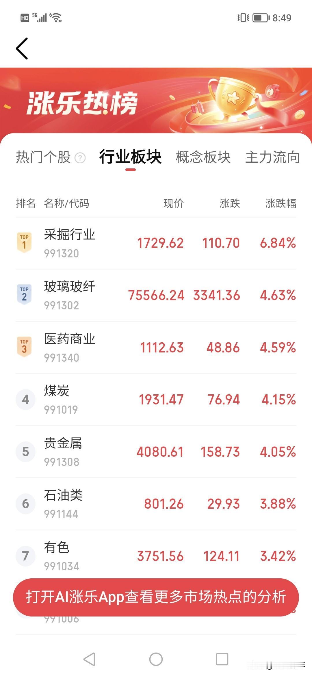 红了一遍！！！！今天股票可以！2.7万亿！！红红又旺旺