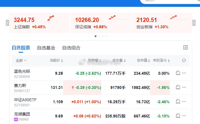 今天A股可别跳水[怒] 