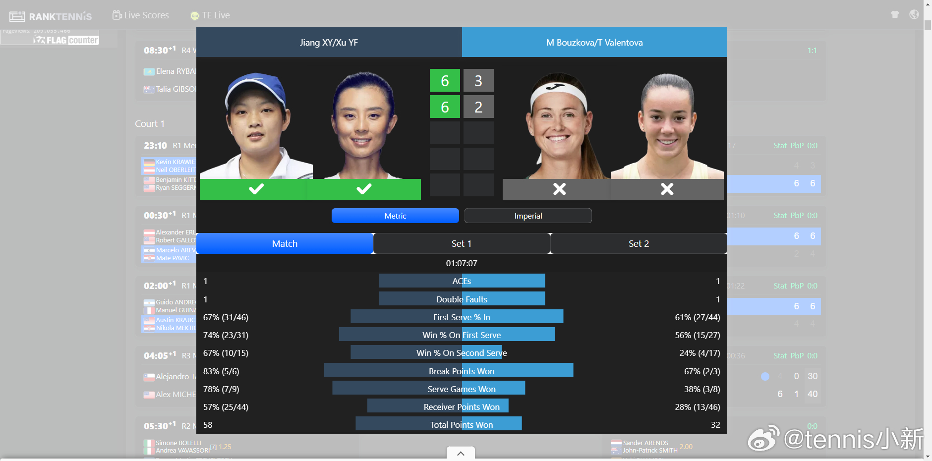 老徐今年第二个大分第一个1000大分WTA1000🇺🇸迈阿密站女双第二轮🇨