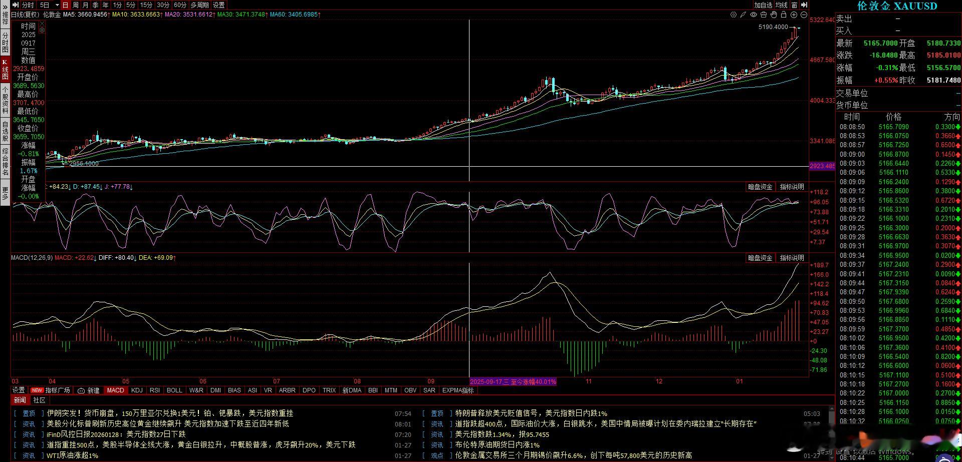 金价 我们大江西今年结婚的朋友们买个五金估计都要花不少钱