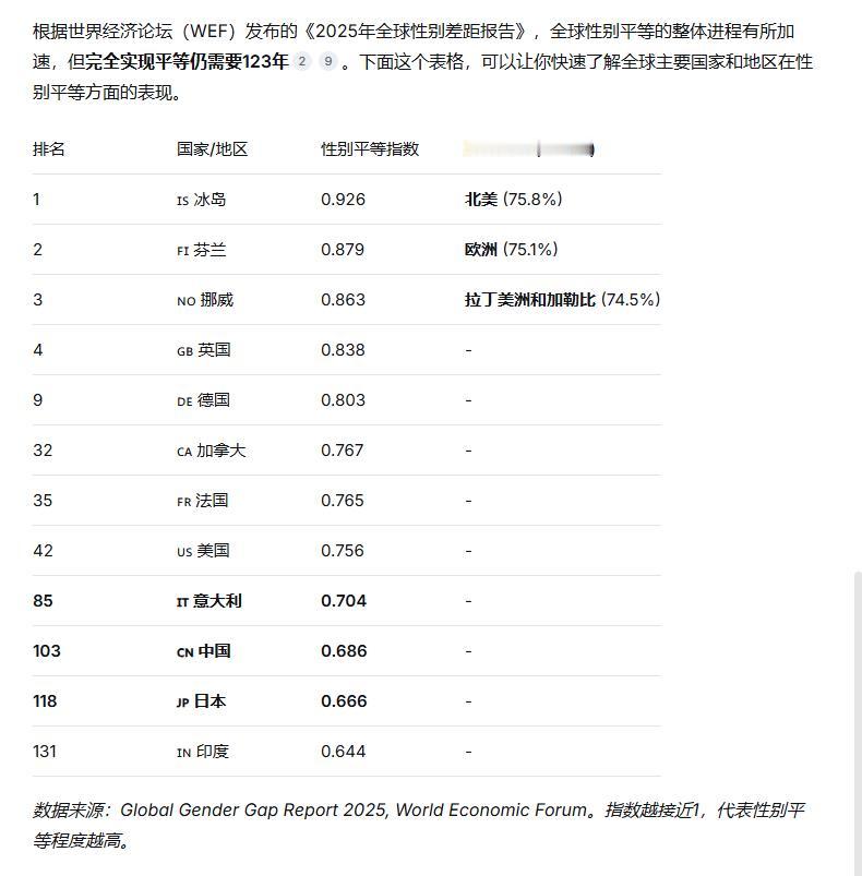 先学会把女的当人看，再谈男女平等吧！
今天面试官看完简历抬头问：“你近期有结婚打