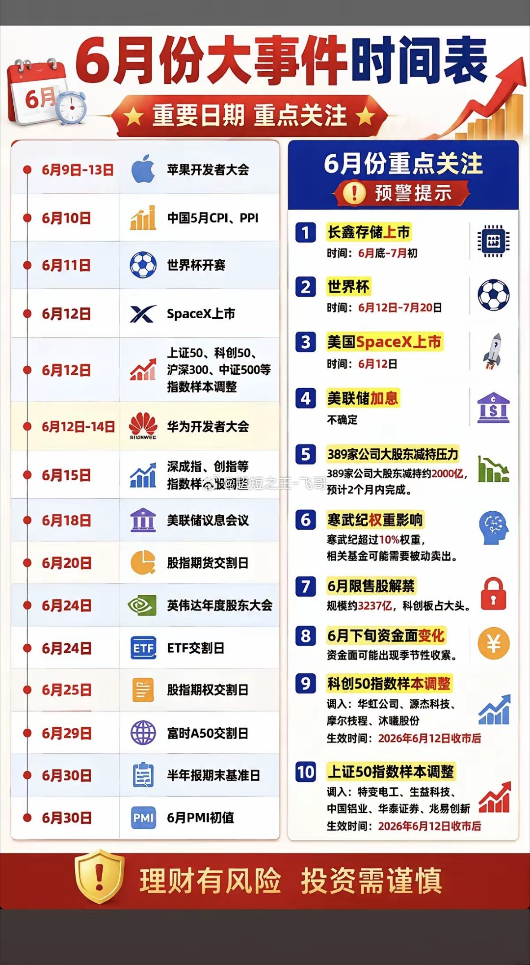 六月份投资参考：财经热点+时间节点！六月份，国内外财经热点比较多，一图看清！包括