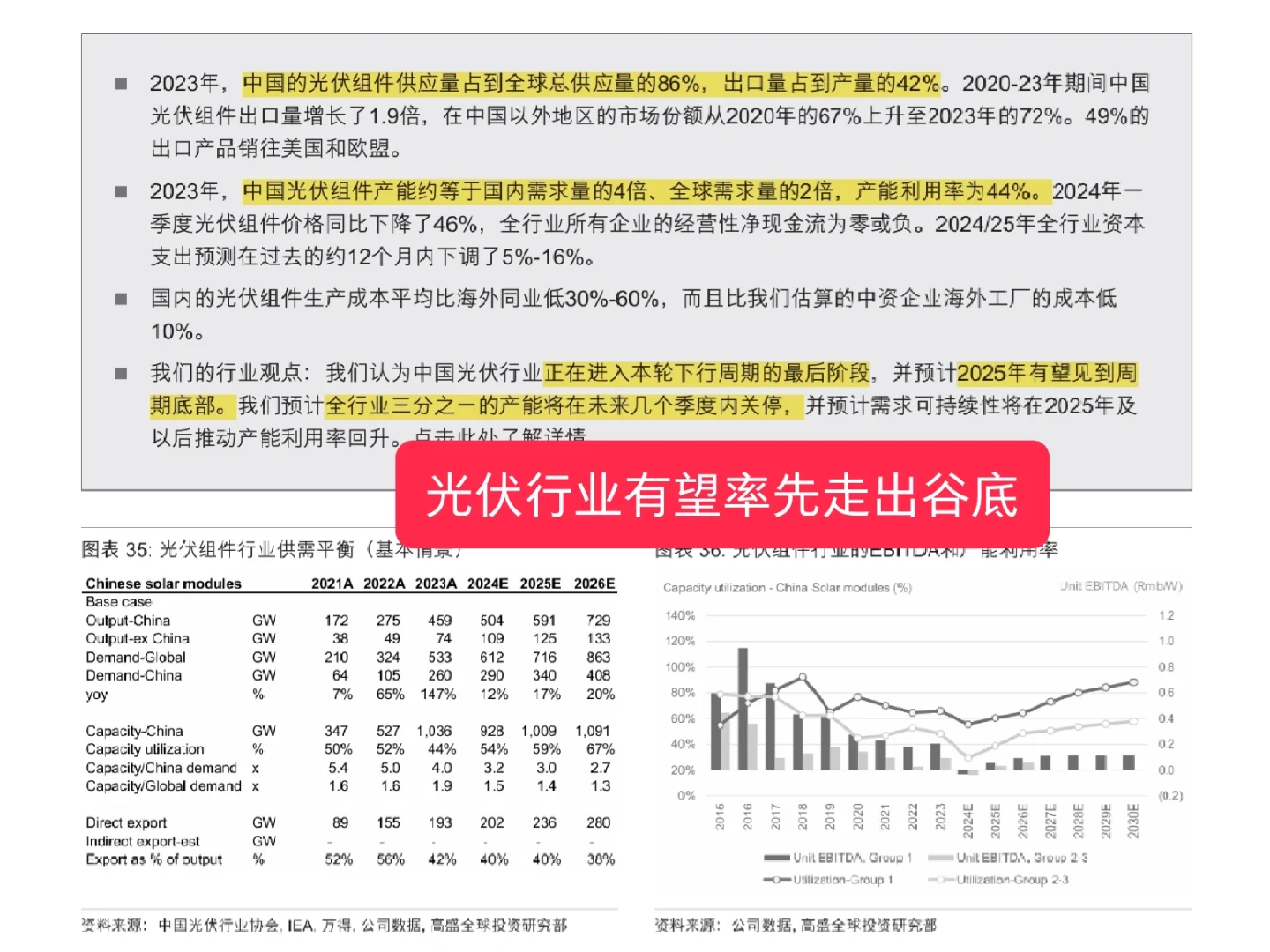 光伏行业有望率先走出谷底