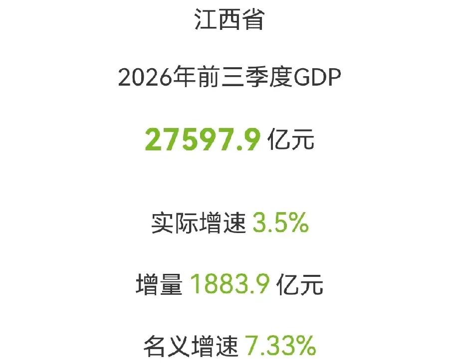江西和陕西2026年前三季度GDP对比

2026江西省能否正式超越陕西呢？