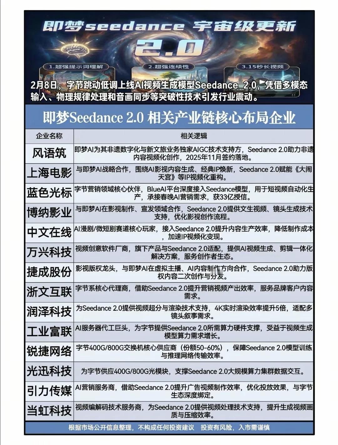 王炸利好，AI应用新技术或将带飞整个行业，小红书AI、即梦AI、智谱AI、字节A