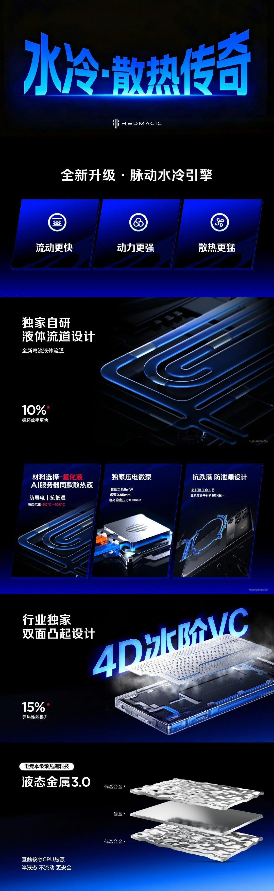 红魔水冷 · 散热传奇①全新升级脉动水冷引擎：流动更快 | 动力更强 | 散热更