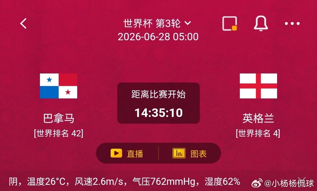 巴拿马vs英格兰1️⃣巴拿马利好：世界排名42，主打密集收缩防守，身体对抗硬朗，
