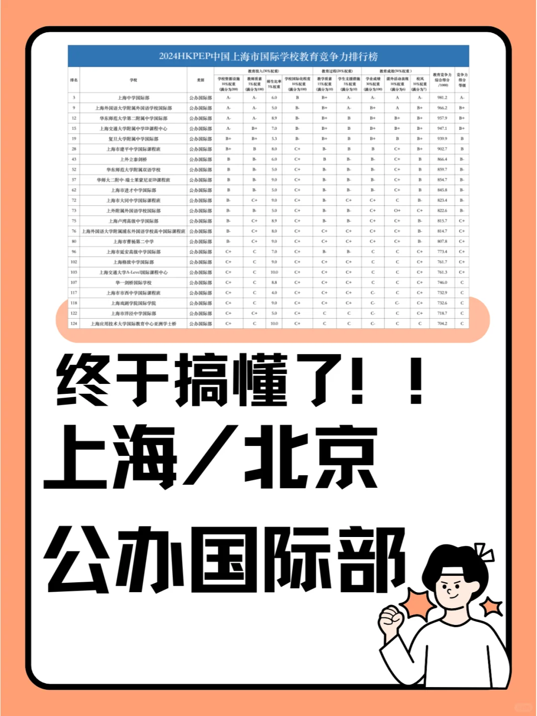 上海/北京公办国际部，终于有人说清了！！