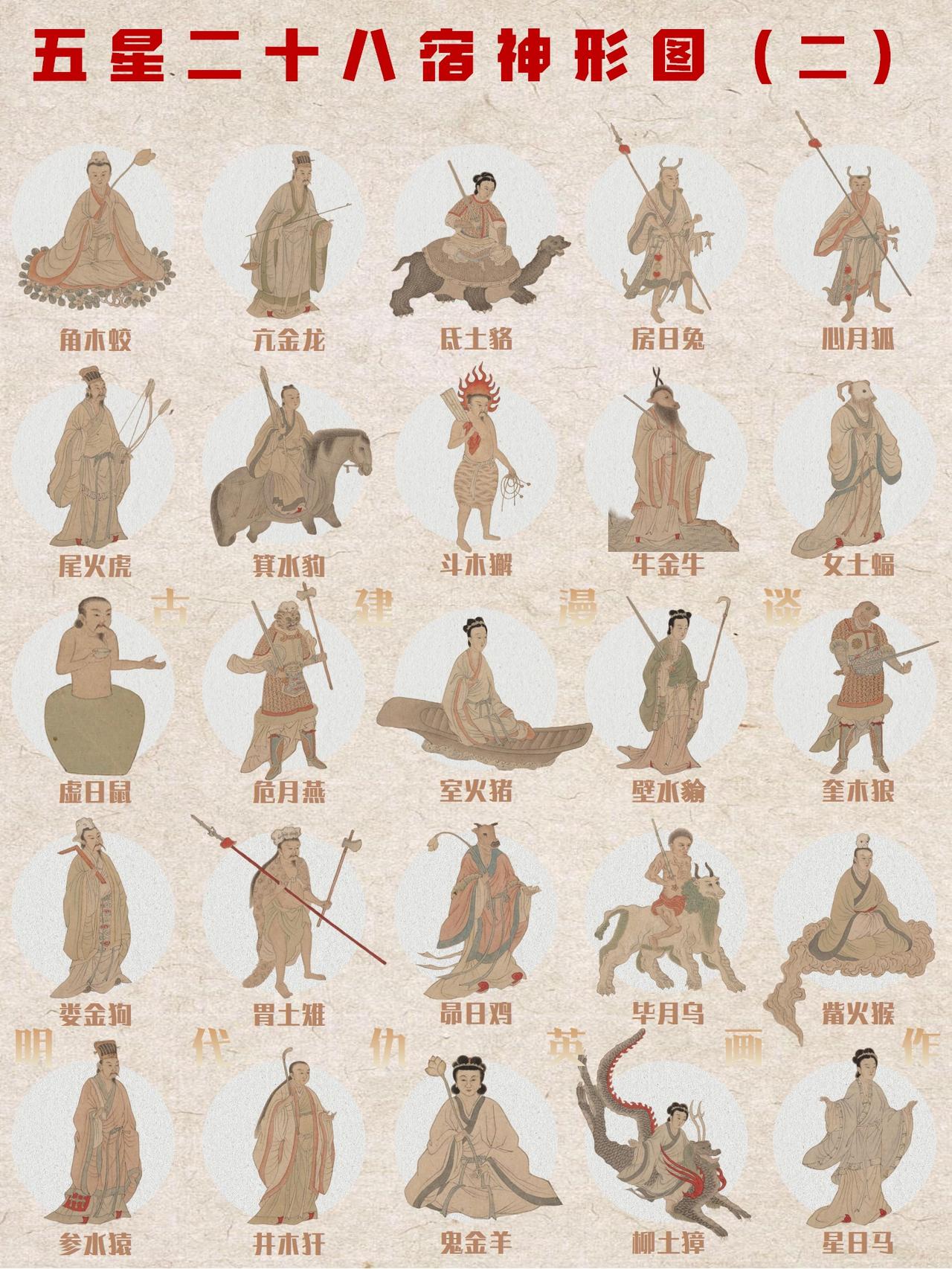 中国古代五星二十八宿神形图说 Ⅱ 

中国古人将天穹精准划分为东、南、西、北四宫