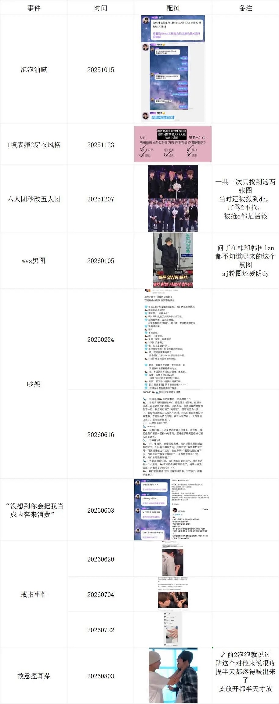 将太郎欺负宋银硕事件大拉表 完全e8来着吧