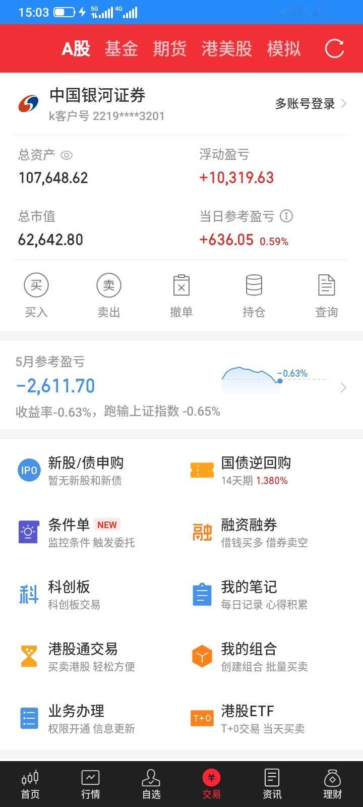 2025.05.22，昨天大跌，今天又大反弹，指数又回来了，但是我的钱却又没有回