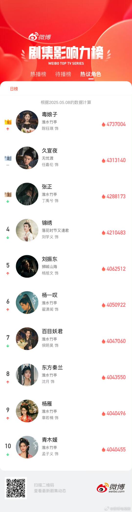 每一份的努力都会被肯定，陈钰琪棒棒哒