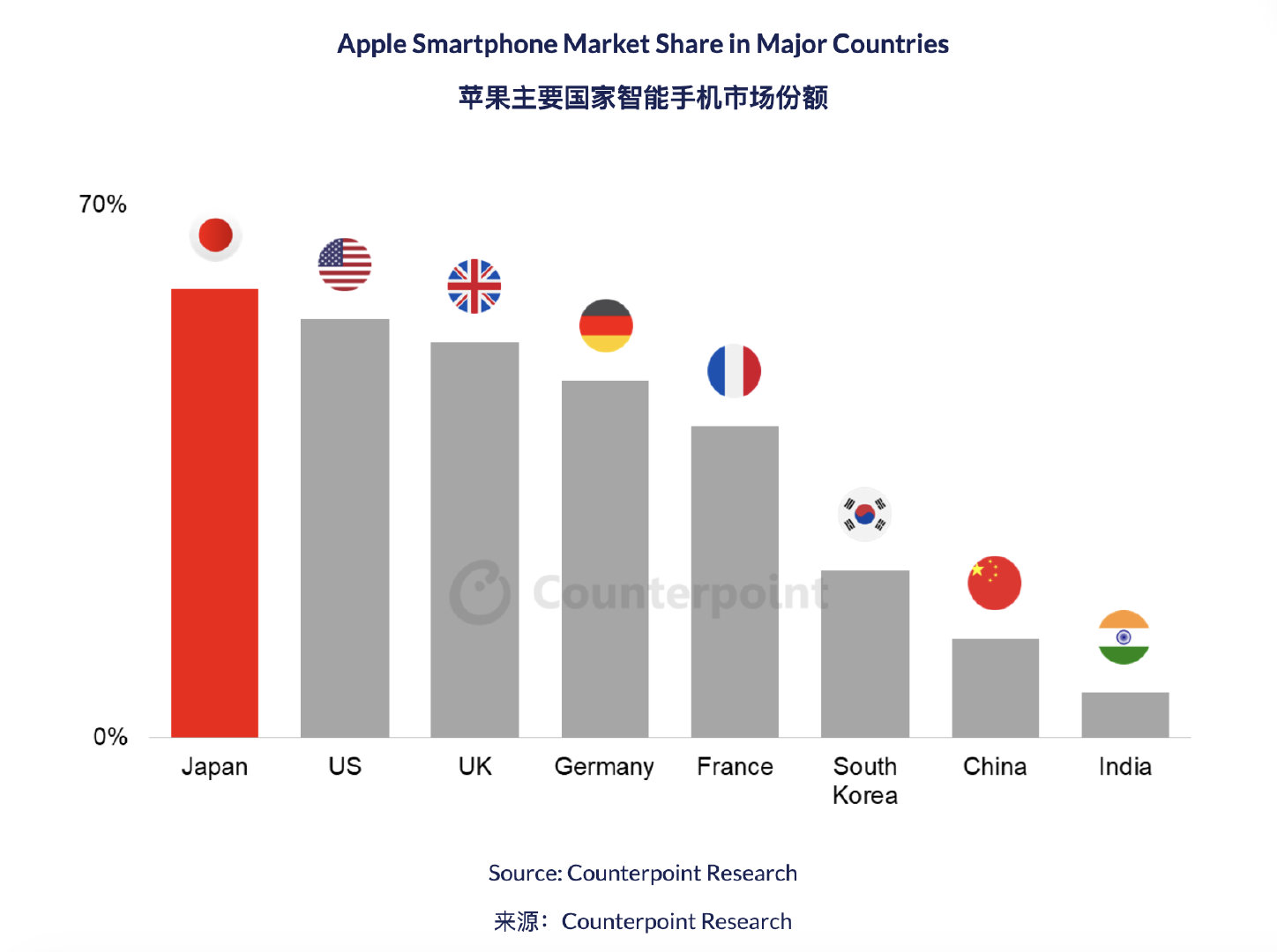 我们都知道，iPhone 16e 是苹果在第一季度发售的新品。我们都知道，iPh