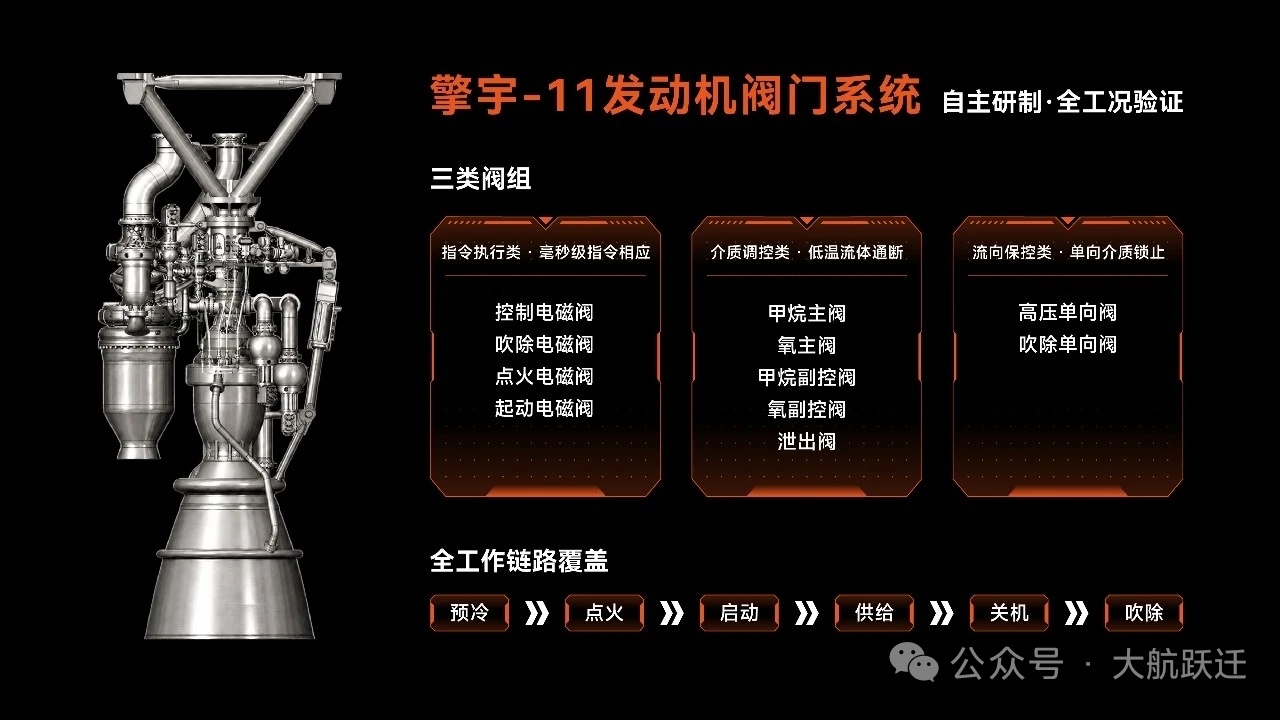 【大航跃迁150吨级火箭发动机擎宇-11完成核心部件研制与试验】近日，大航跃迁自