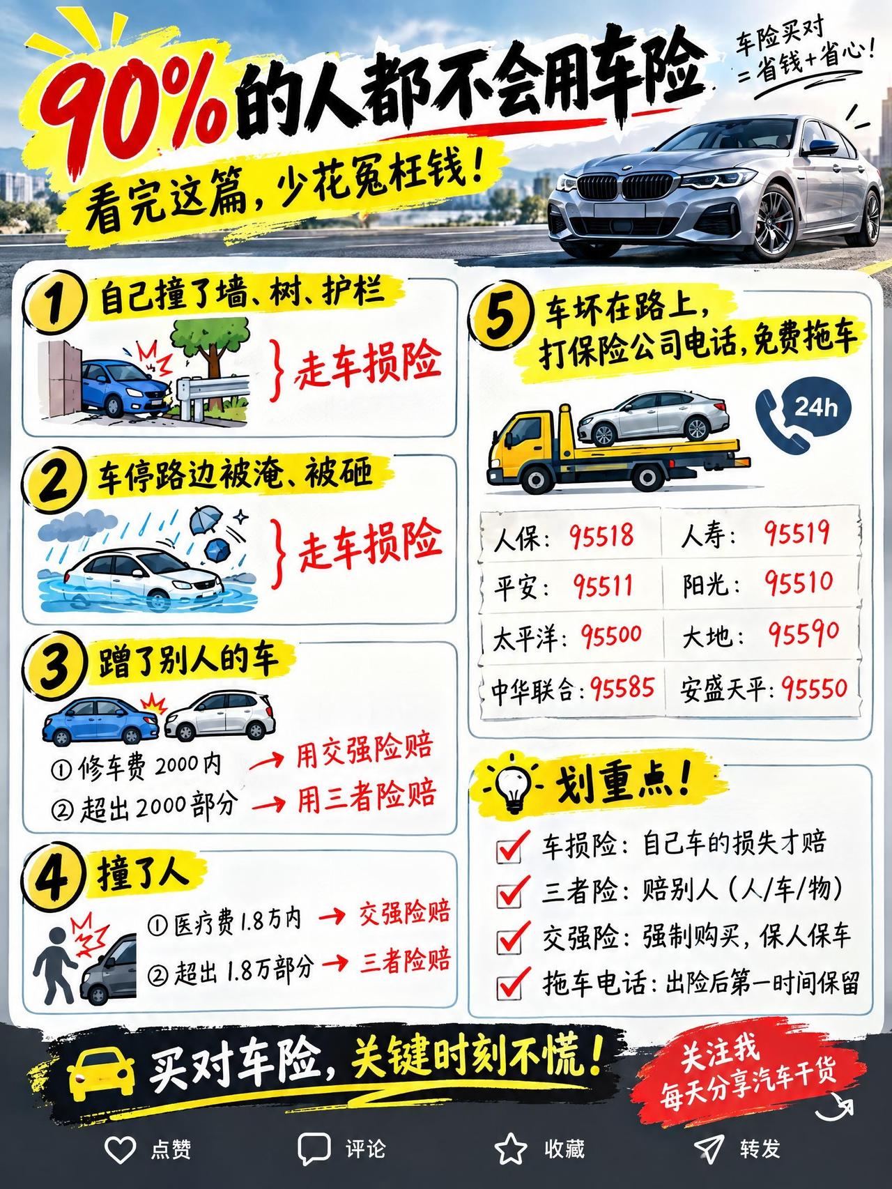 车险 车险知识分享 汽车知识 每天一个用车知识 车主必备