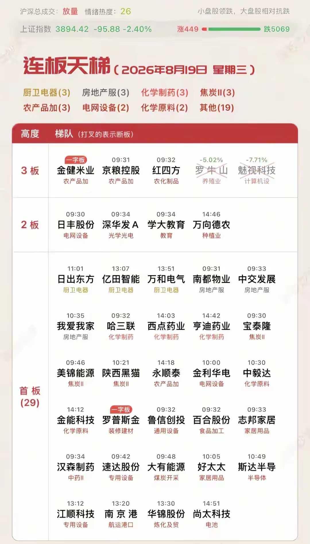 8月19日周三今天紫金最狠的一刀，不是一鸣、爱丽挑战天道后被压制双双地版，也不是