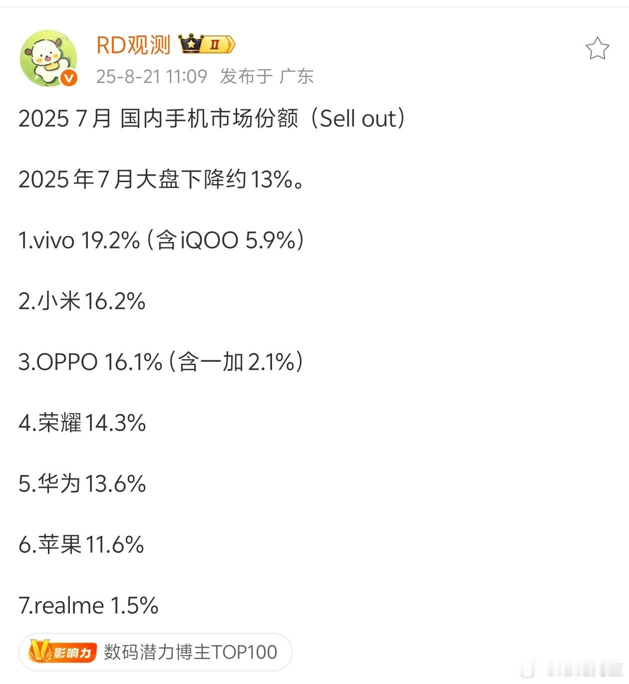 7月手机市场份额，********。 ​​​
