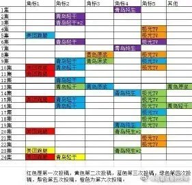 陈星旭突然的喜欢🎉陈星旭一番满广剧来了！达成全集有广，总秒数近1500秒，以小