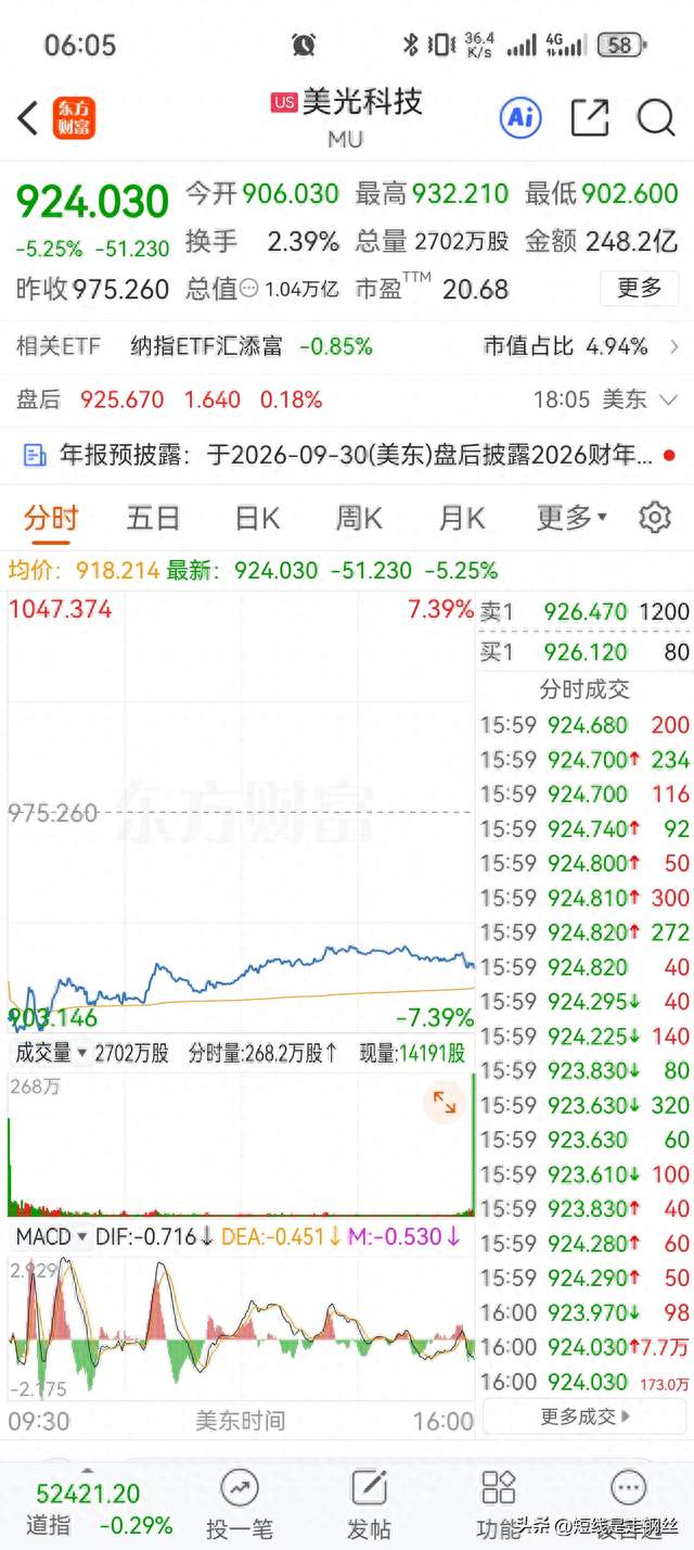 美股深夜炸雷，芯片股跌了，黄金也没扛住，今天A股开盘前聊几句