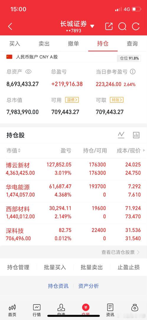 A股实盘记录！目标一个月翻一倍五百万做到一千万，关注我验证！拒绝马后炮！新进：西