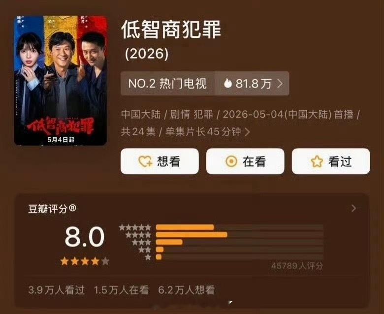 田曦薇的《低智商犯罪》开分8.0，大家感觉高了低了？ 