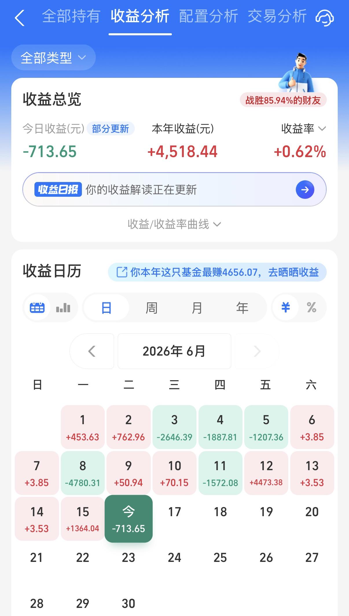 今天股债行情都算是不错了，不过也没能补上港股基金的窟窿啊，阳光净看着别人吃肉了，