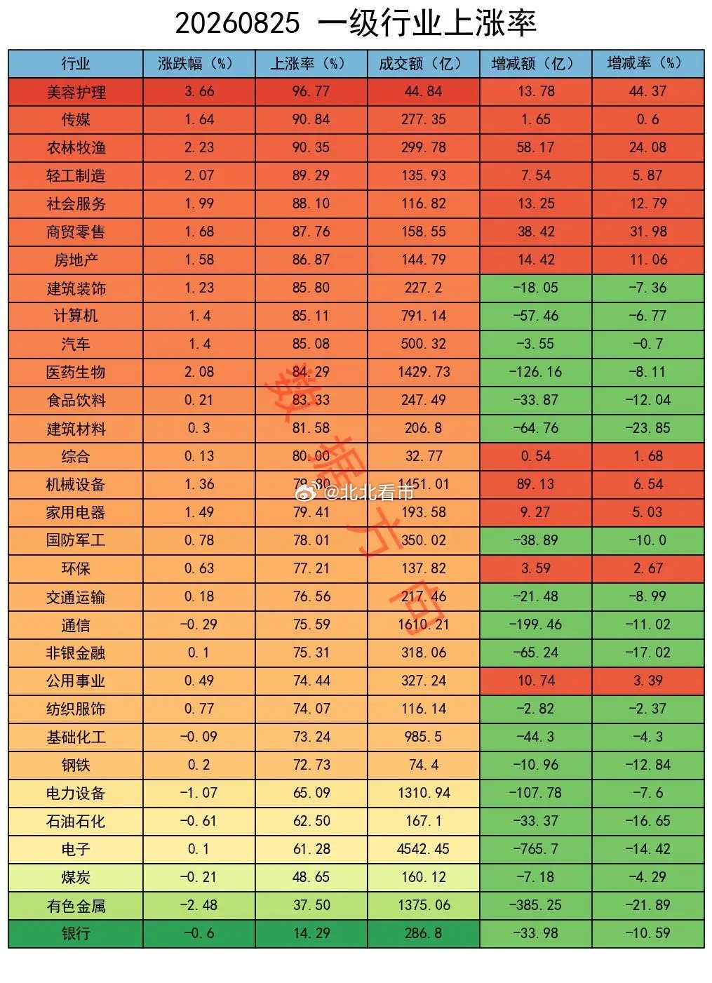 消费板块逆市爆发，主力大幅加空！ A股缩量整理。上证指数探底回升涨0.19%，报