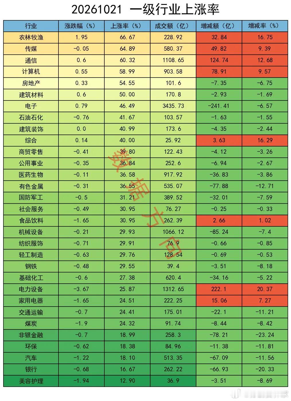 大盘险守3700点，主力继续减空 今天三大指数早盘高开，创业板指盘中一度涨近1%