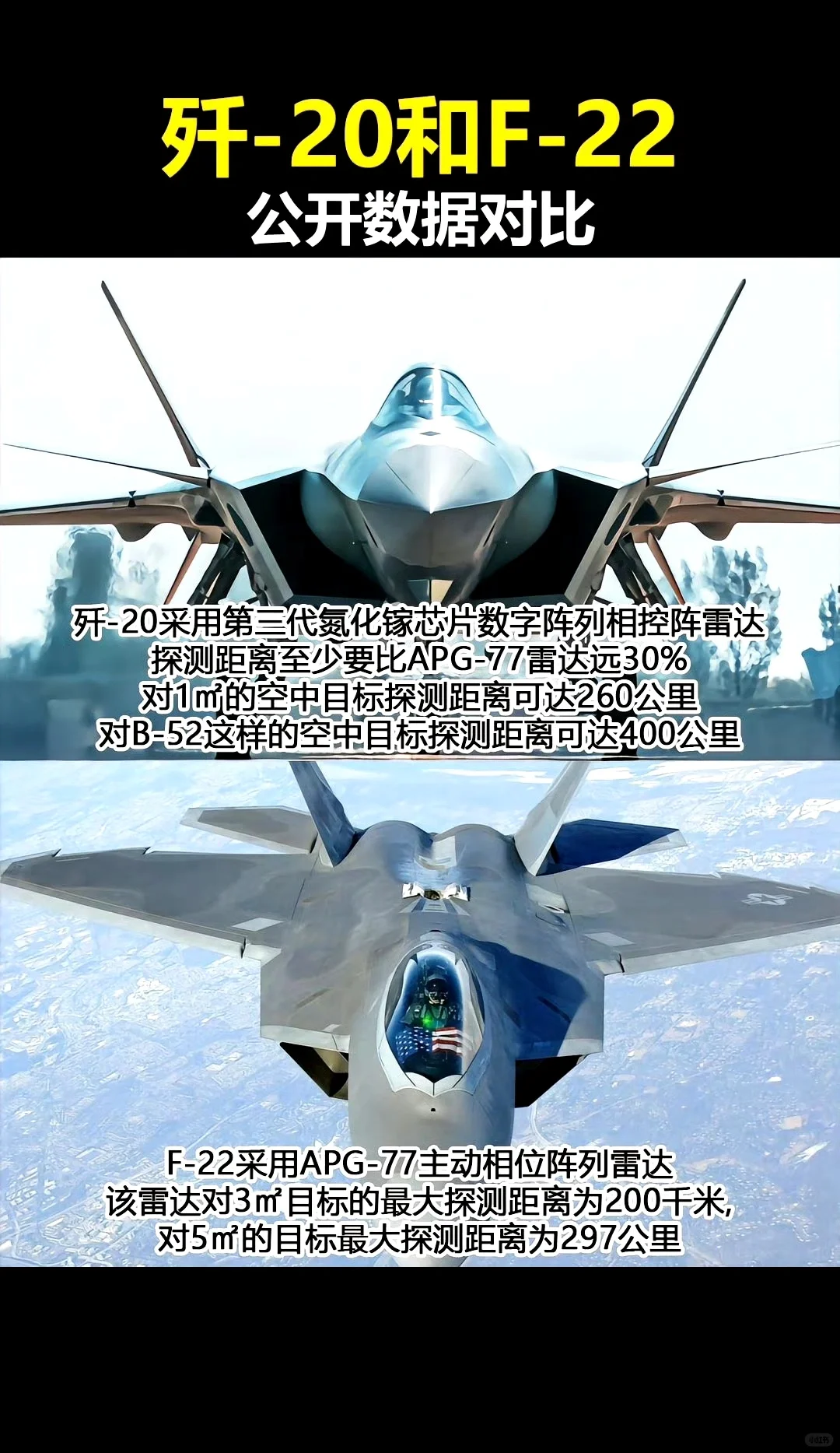 歼-20和F-22数据对比