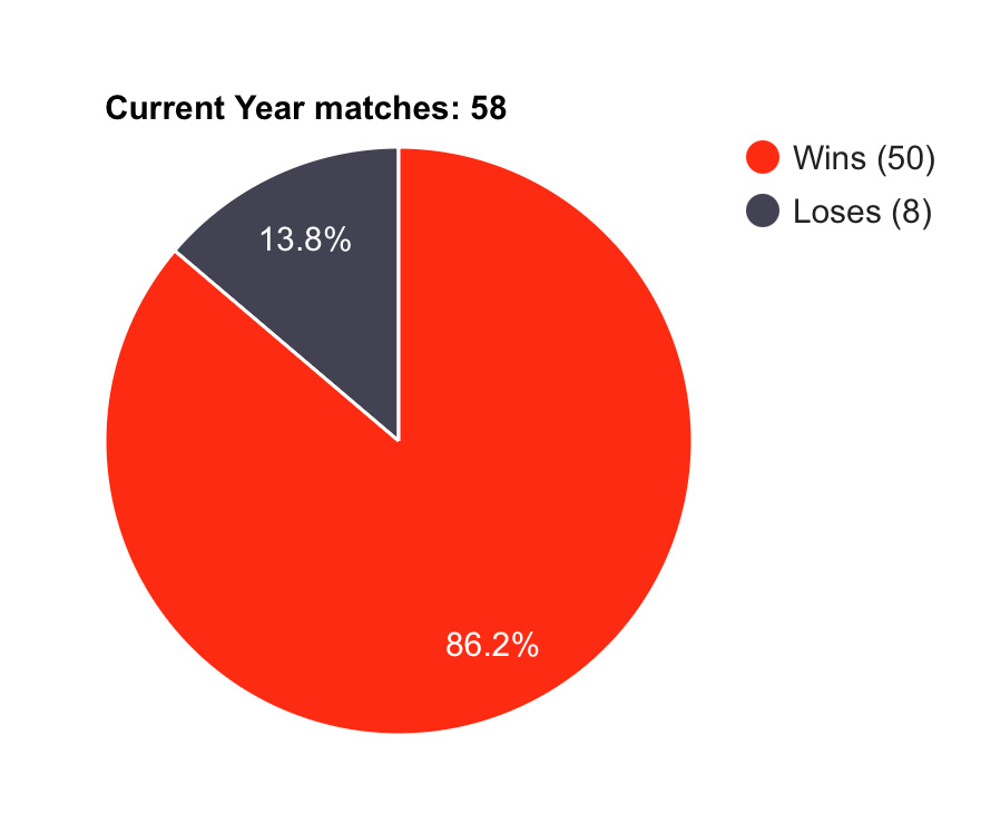 2️⃣0️⃣2️⃣5️⃣WTT*33+世锦赛*7+世界杯*4+亚洲杯*7+亚锦赛