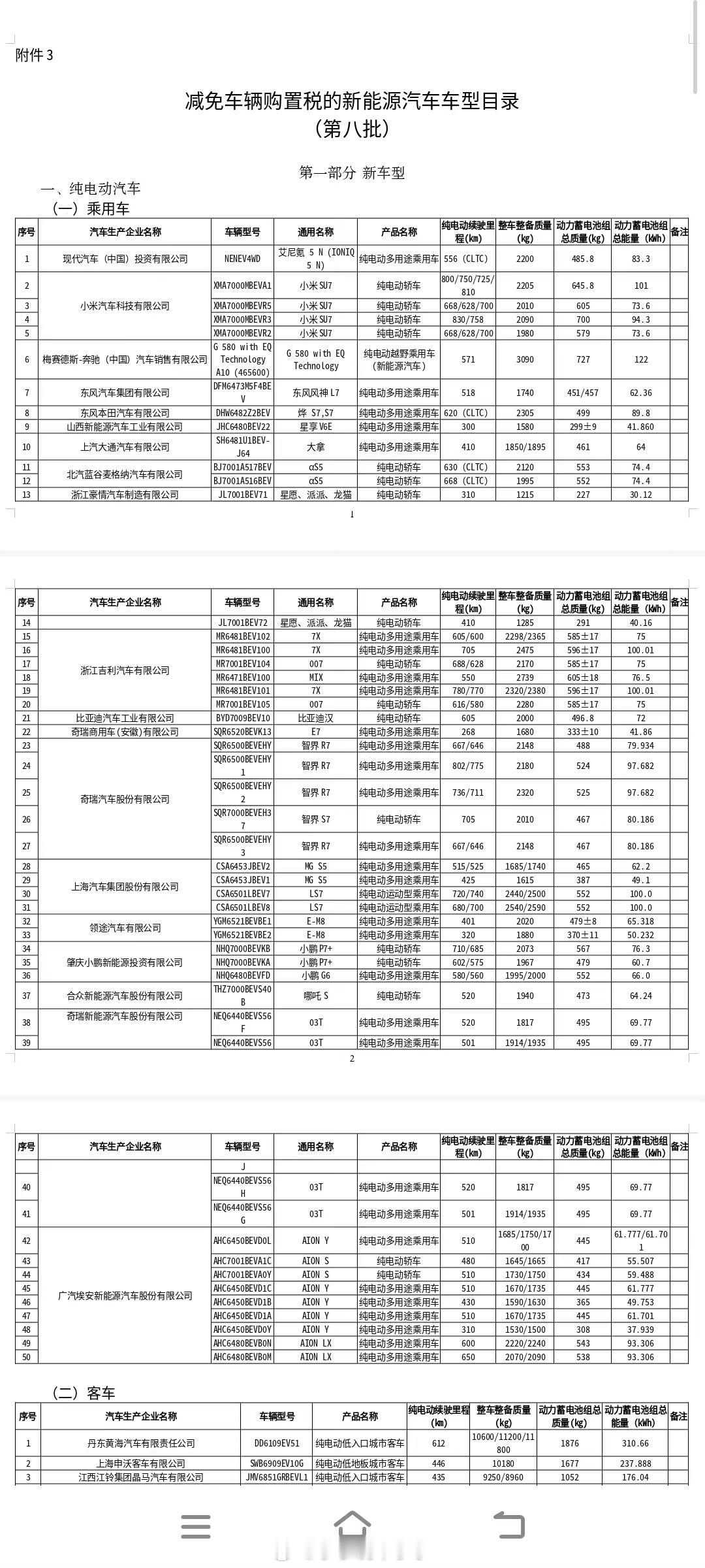 新一批新能源汽车名录来了：1、小米不再是“北京小米”了；2、纯电G580真要来了