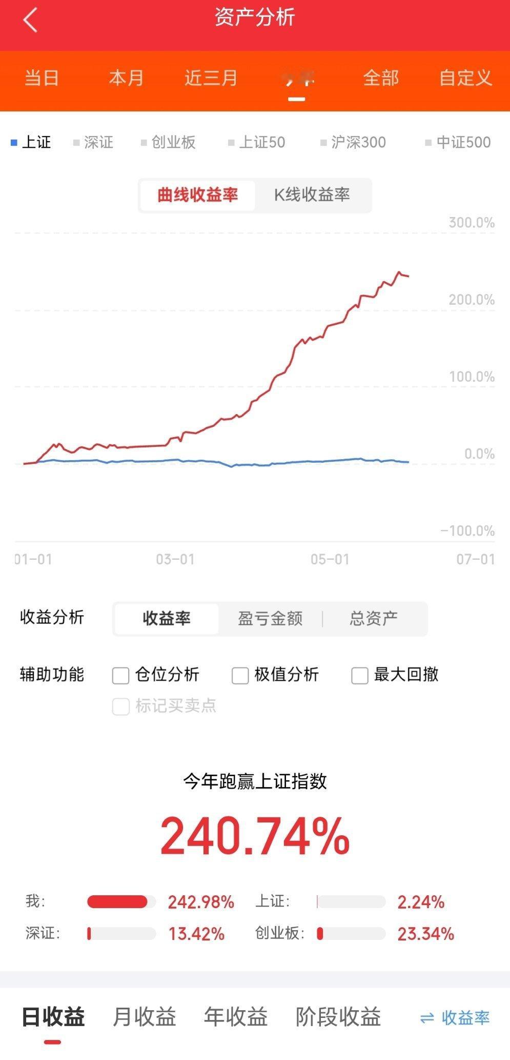 今日主力资金净流入前20名1.蓝色光标.300058：+7.24亿2.太极实业.